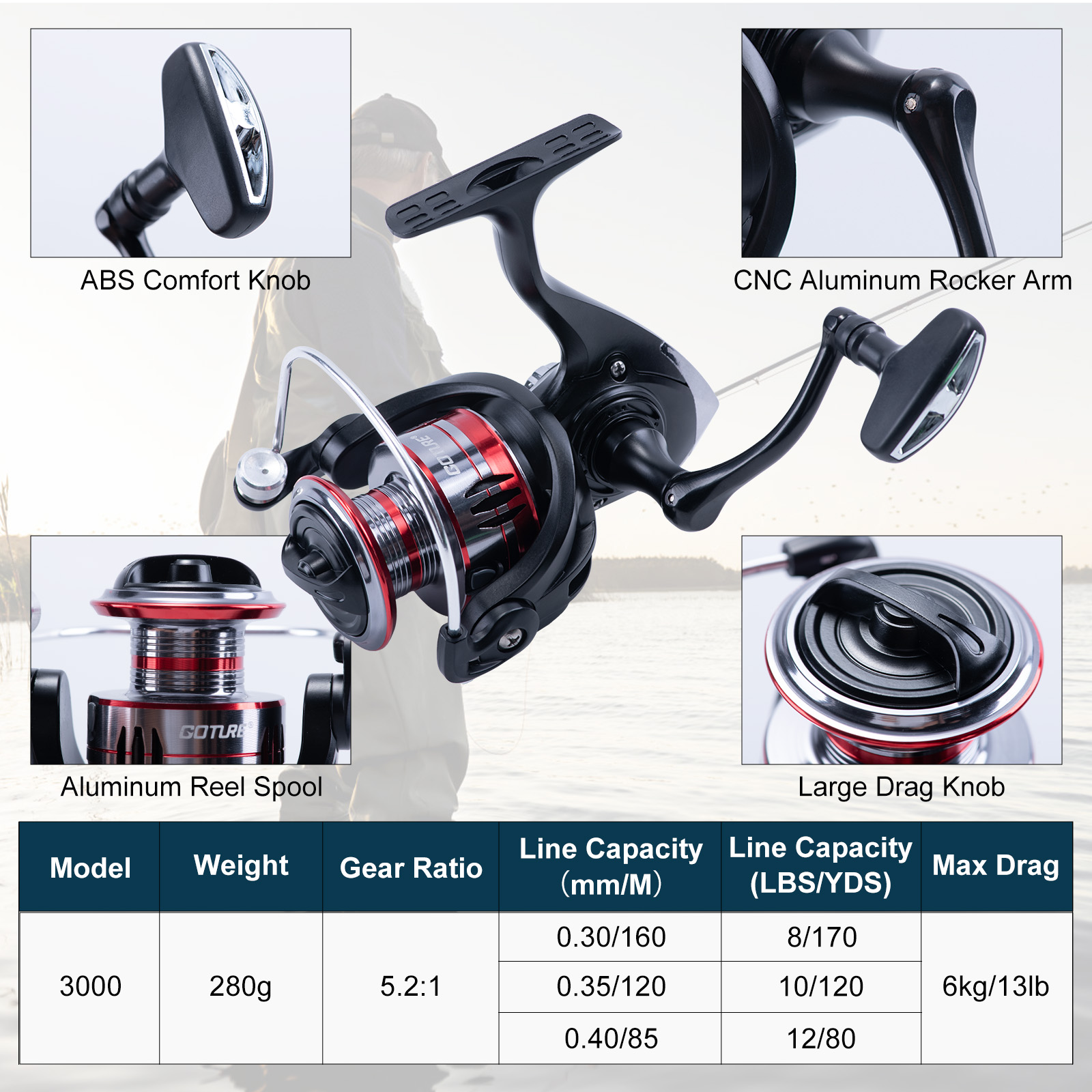 Goture Telescopische hengel- e - Fishing Rod Spinning recensie en prijs