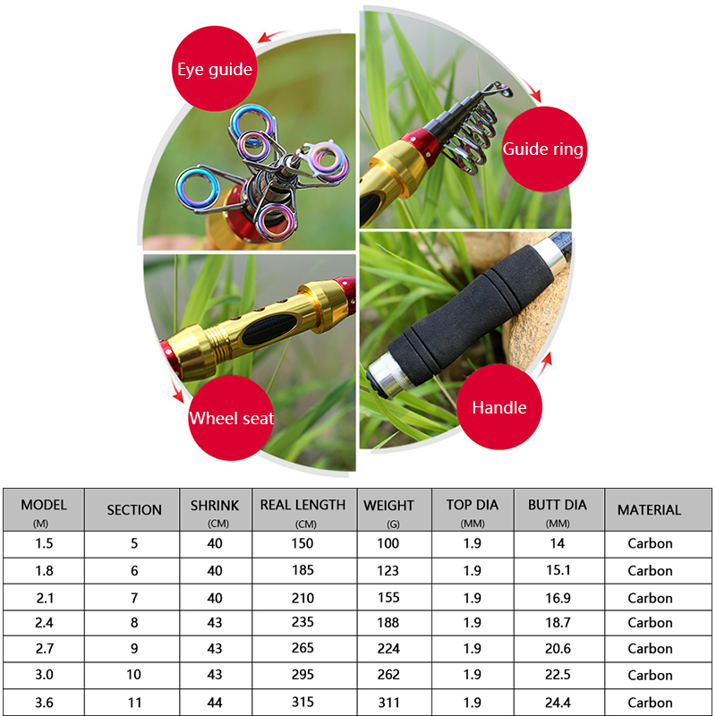 Yernea Korte Zee Hengels Fiber - Fishing Rod Surf recensie en prijs